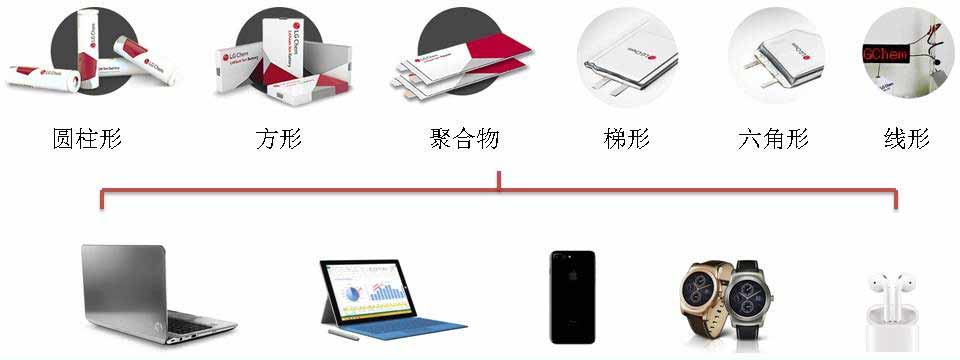 1543414233122981.jpg 鋰電池產品.jpg